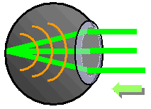 Ojo ideal